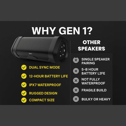 Gen 1 - Lifestyle Waterproof Portable Speaker